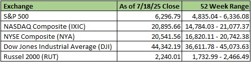 ea777e49-2b91-46d9-8c37-0fe61e089ac7 - O'Quinn & Associates Exchange market chart