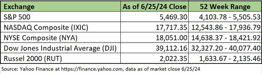 yahoo finance exchange chart