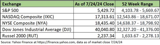 exchange reports