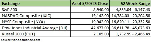 7e962437-0c4c-4dc2-a823-d3476d060aac - O'Quinn & Associates Exchange market chart